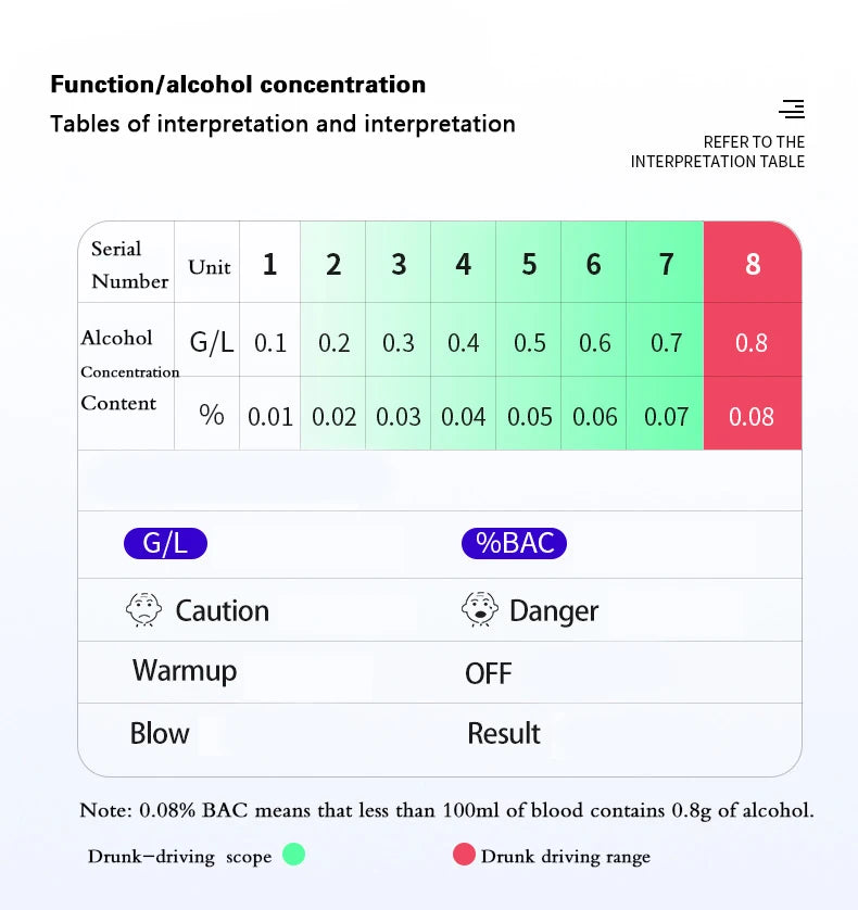 Genopladelig Berøringsfri Alkoholtester