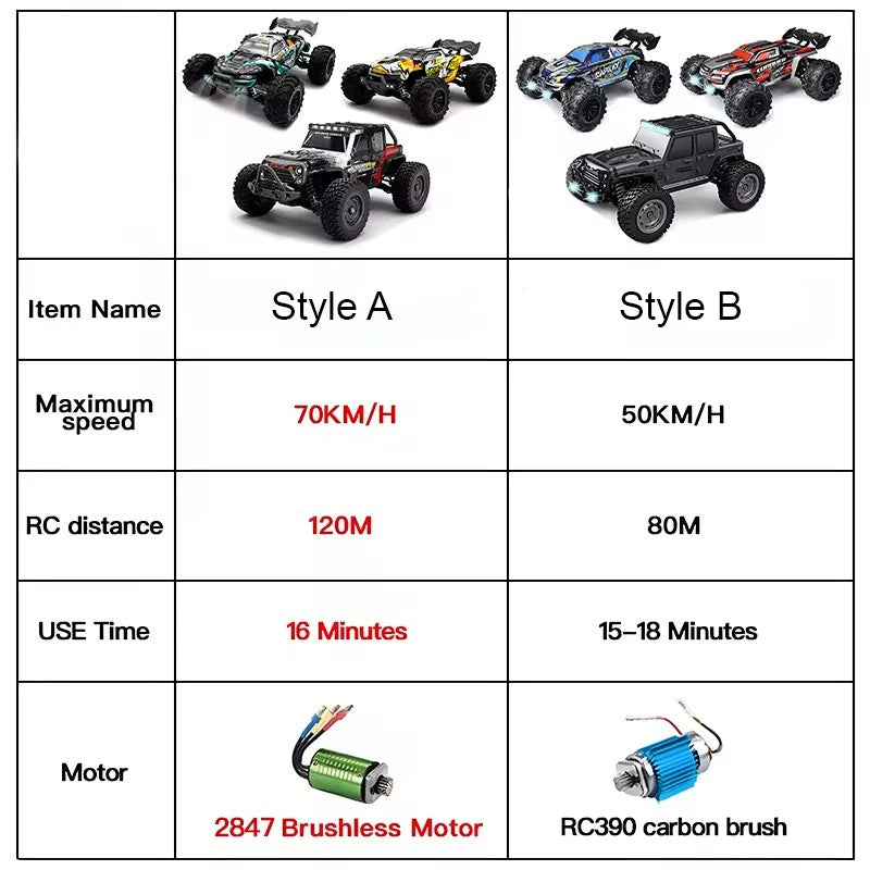 Højhastigheds 4WD RC Drift Bil