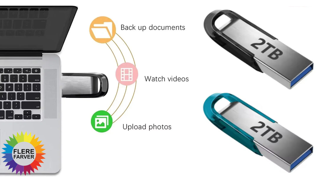 USB 3.0 Mini Metal USB-Drev Højhastighed 128GB–2TB