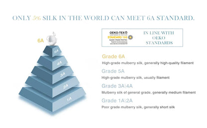 100% Naturlig Mulberry Silke Pudebetræk - Forside i Ren Silke & Bagside i Åndbar Lyocell Fiber