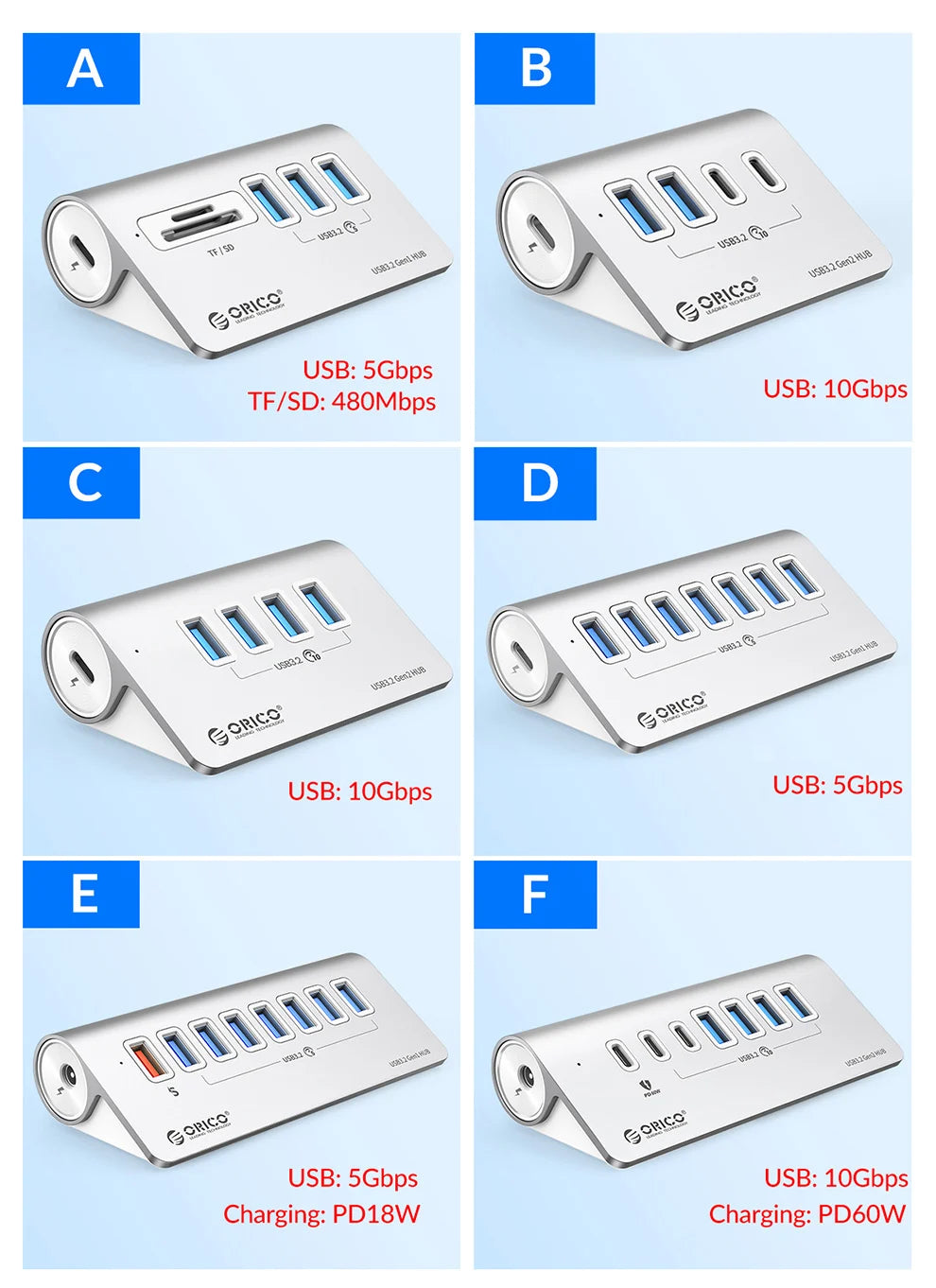 USB C Hub med PD60W Opladning og Flere Porte