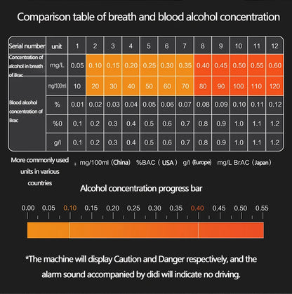 Digital Alkoholtester med LCD-Skærm