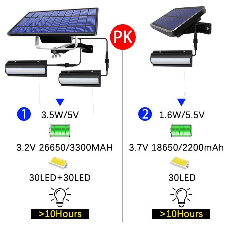 Opgraderet Solcelle Pendel Lys