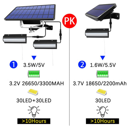 Opgraderet Solcelle Pendel Lys