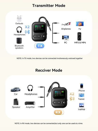 Bluetooth 6.0 Lydsender og Modtager med Mikrofon