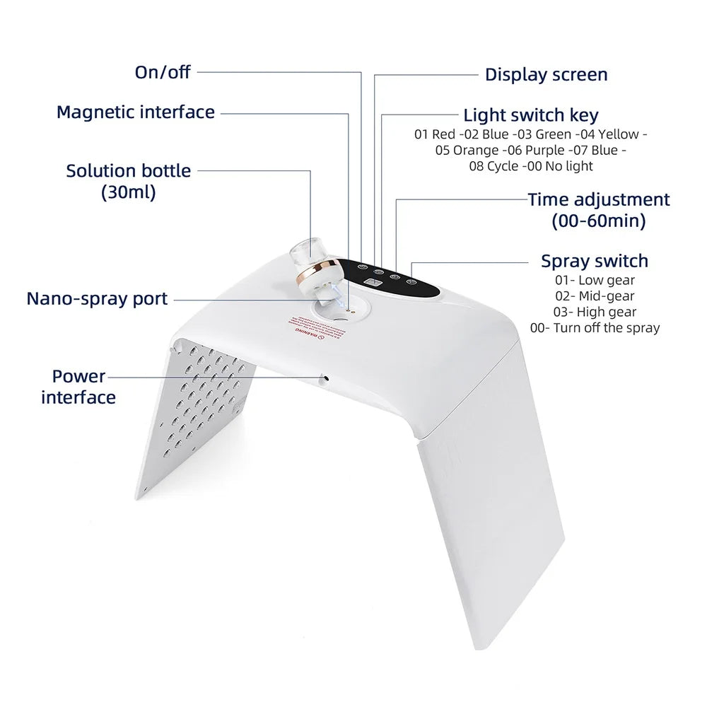 7-Farvet LED-Ansigtslampe med Lysterapi og Nanospray