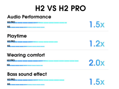 Pro Trådløse Hovedtelefoner med HiFi Stereo