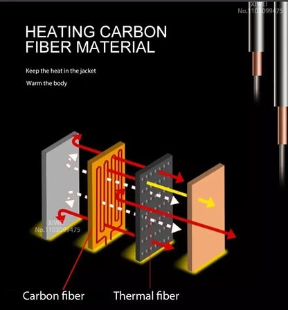 Varm Vinter Elektrisk Opvarmet Jakke - Vælg mellem 9 eller 12 opvarmede områder