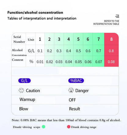Genopladelig Berøringsfri Alkoholtester