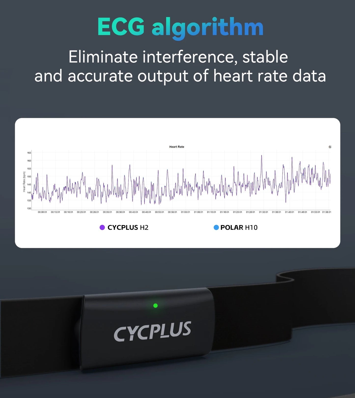 Smart GPS-Cykelcomputer med Hastighedsmåling og Medfølgende ANT+/Bluetooth-Pulsbælte til Komplet Præstationsovervågning