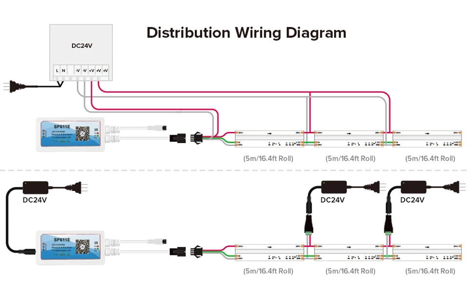 FCOB RGB LED Strip Lys