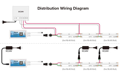 FCOB RGB LED Strip Lys