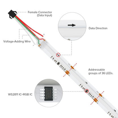 FCOB RGB LED Strip Lys