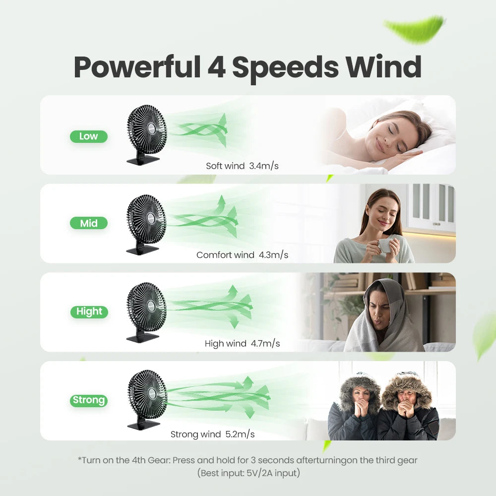 Bærbar USB Skrivebordsventilator