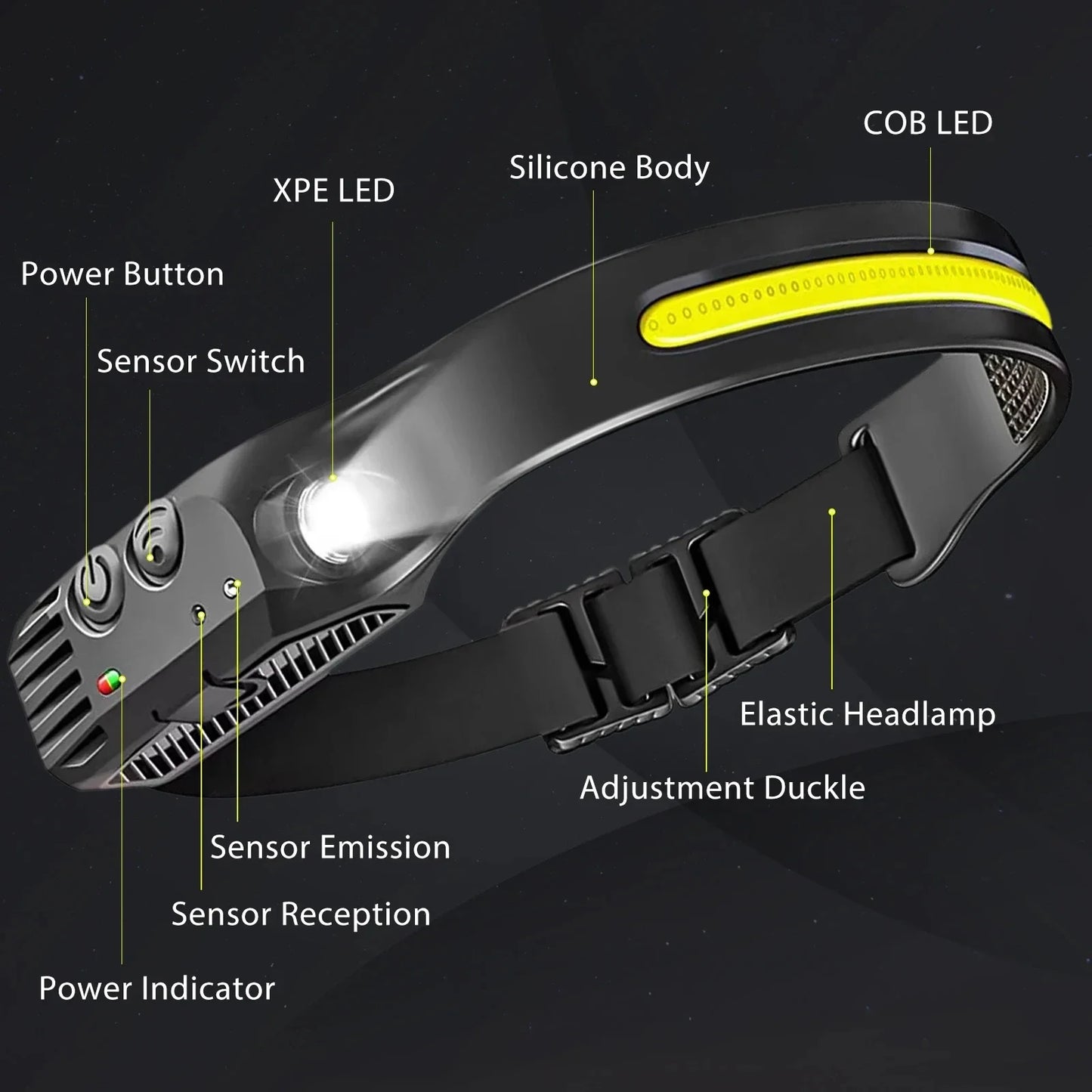 Vandtæt USB-Genopladelig COB+LED Pandelampe