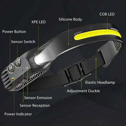 Vandtæt USB-Genopladelig COB+LED Pandelampe