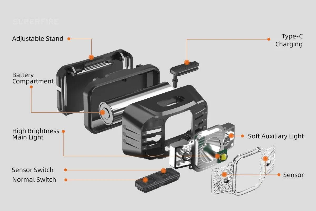 High Power Mini LED Genopladelig Hovedlampe