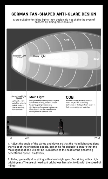 USB Genopladelig LED Cykelforlygte