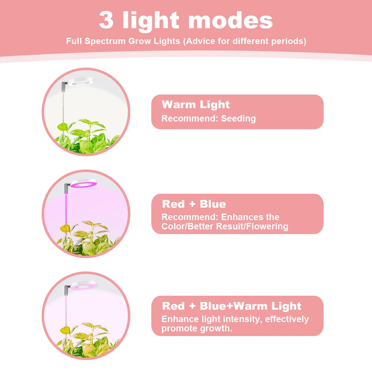 Fuldspektret LED-plantevækstlys til Indendørs Planter