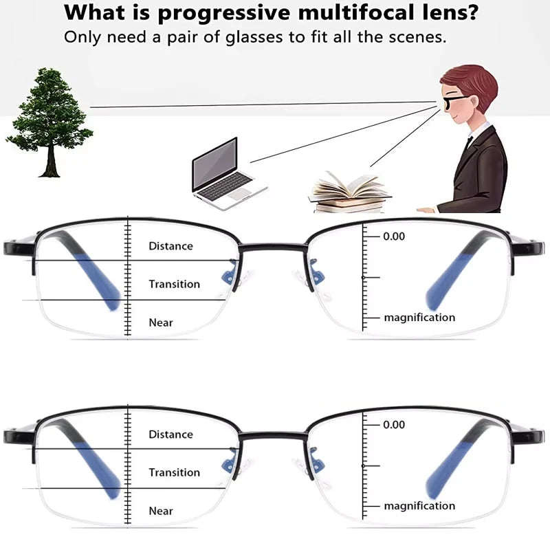 Multifokus Læsebriller – Blokerer Blåt Lys