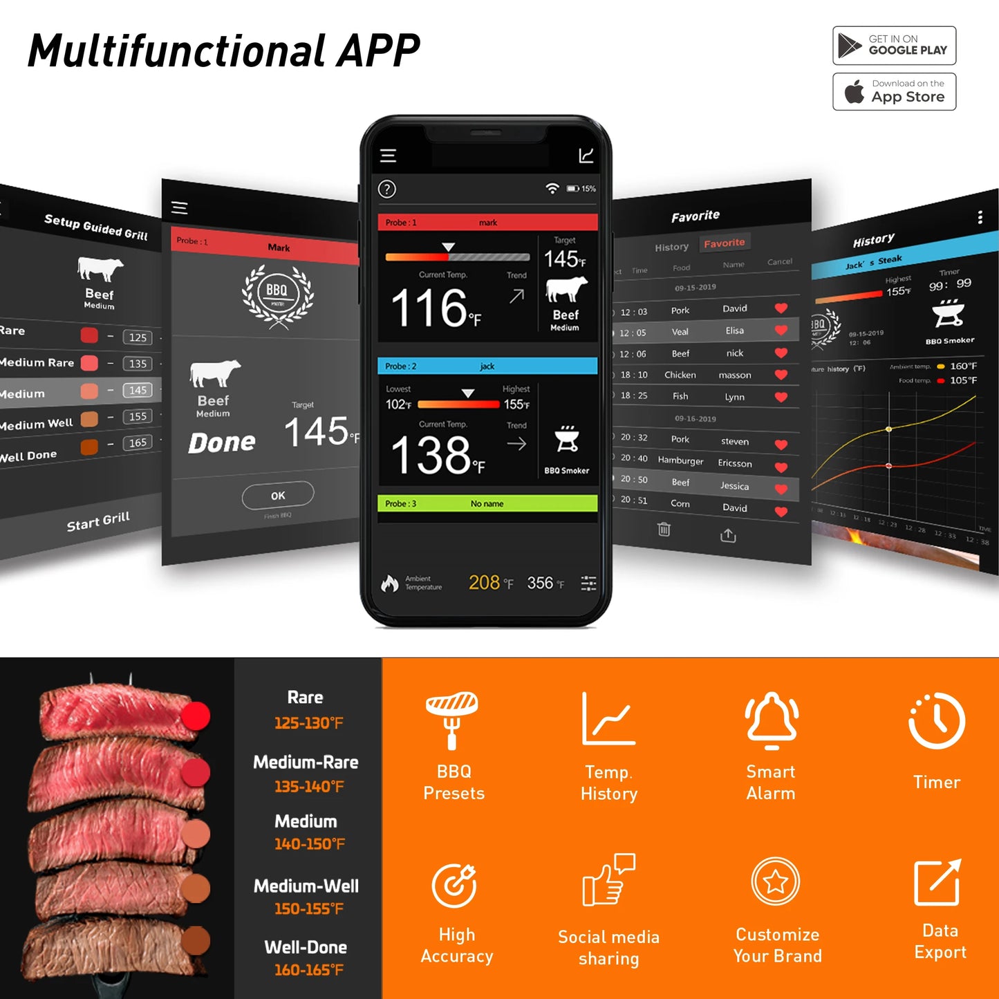 Smart Bluetooth Stegetermometer til Grill, Rygeovn og Ovn – med App-styring