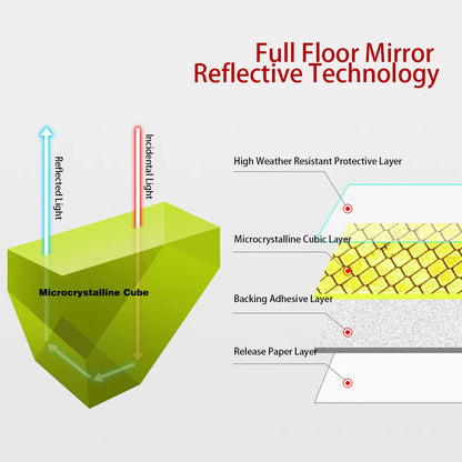 4 stk. Refleksklistermærker til Bildøren