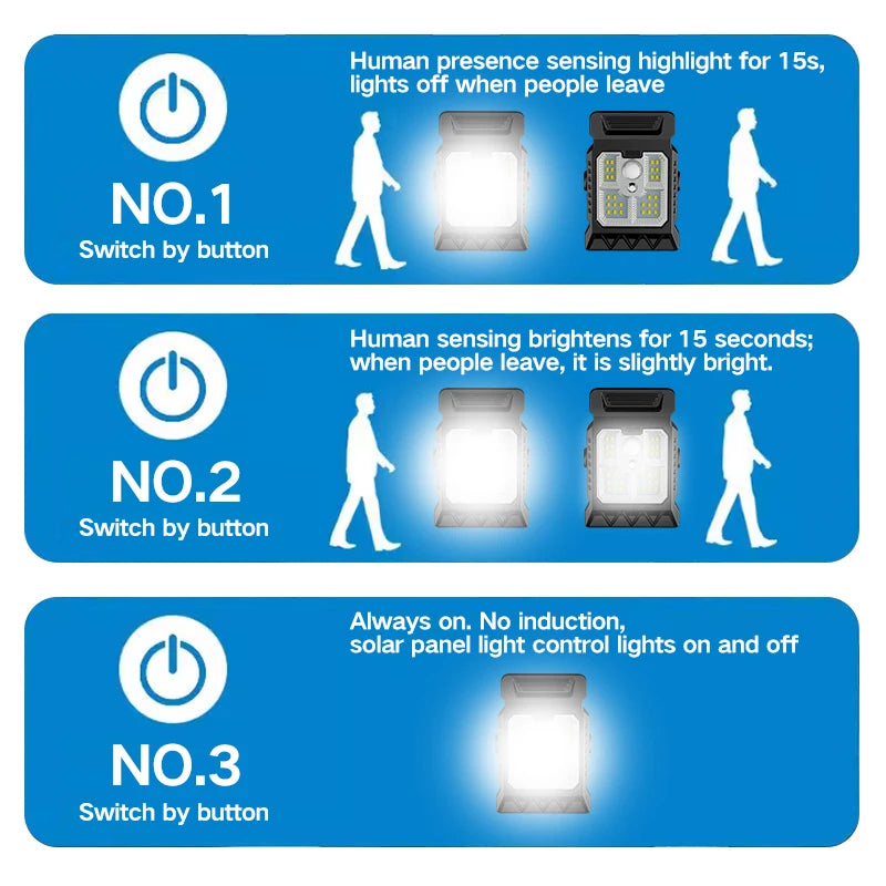 Udendørs Solcelledrevet Klemme LED-bevægelseslys