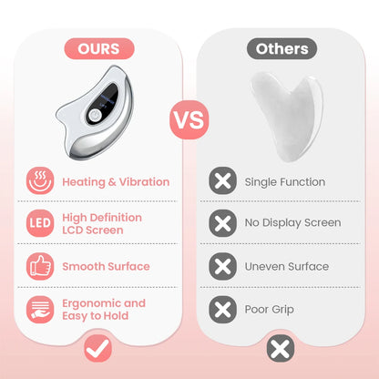 Elektrisk Gua Sha Ansigts- & Nakkemassager – Løfter, Opstrammer & Fornyende Pleje