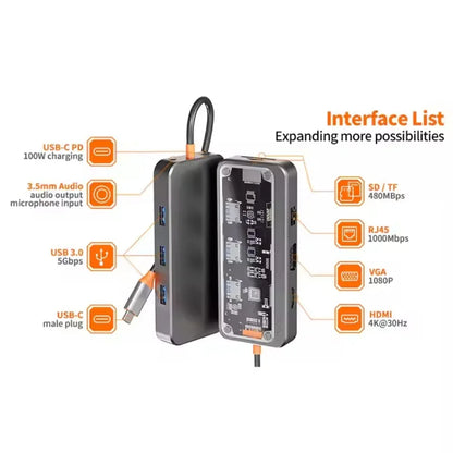 USB C Hub Adapter med HDMI, DP, VGA, Ethernet, USB