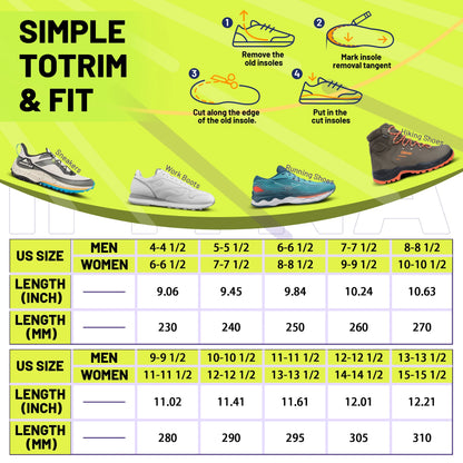 Ortopædiske Indlægssåler med Pladefodsstøtte mod Hælspore