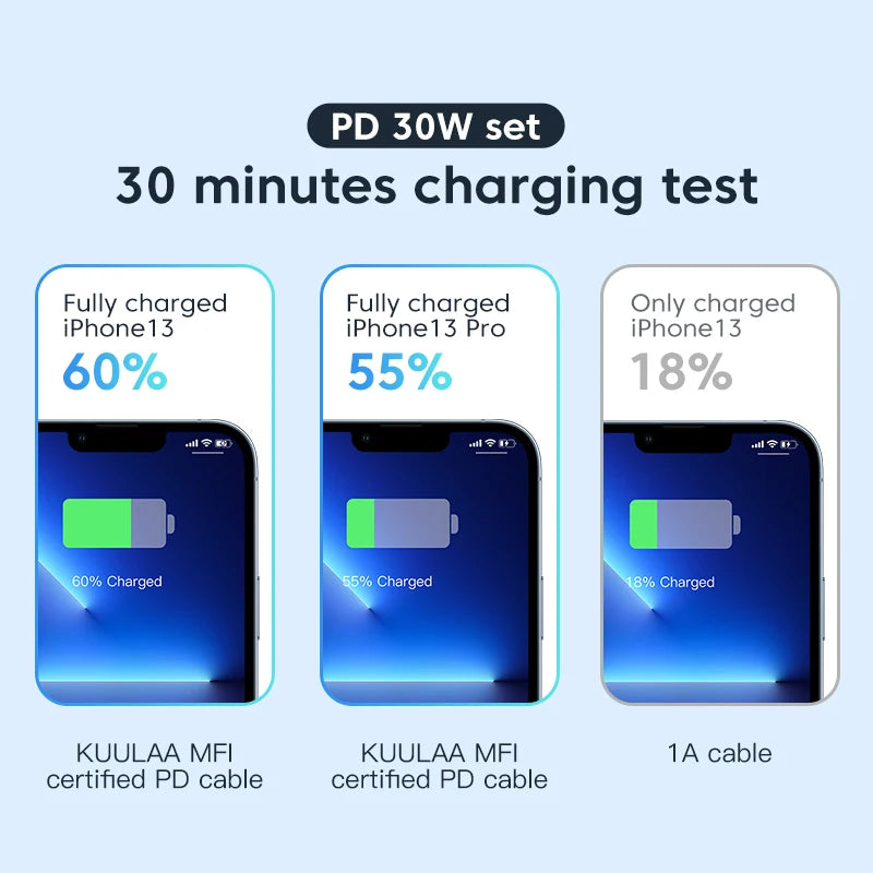 USB-C til Lightning MFi Hurtigopladningskabel til iPhone