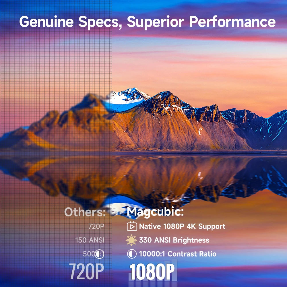 Magcubic HY310 Android 4K Projektor med Autofokus & Stemmekontrol