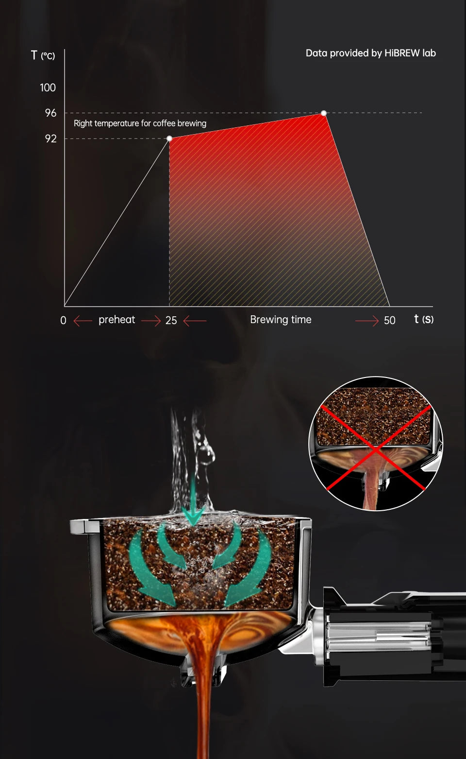 Semiautomatisk Espressomaskine