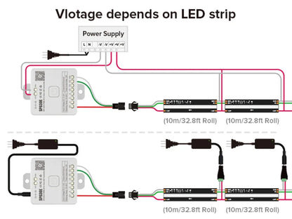 FCOB RGB LED Strip Lys