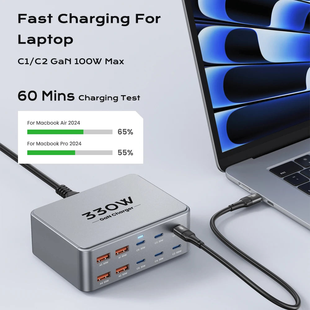 330W USB-C GaN Multiport Hurtigoplader