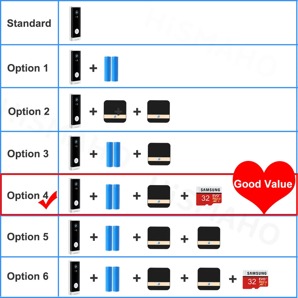 WiFi Dørklokke 1080P Smart Sikkerhedskamera