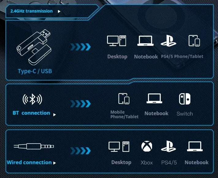 Trådløst Gaming Headset med 3 Tilstande og HD-mikrofon