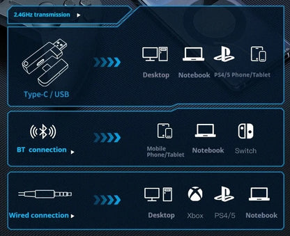 Trådløst Gaming Headset med 3 Tilstande og HD-mikrofon