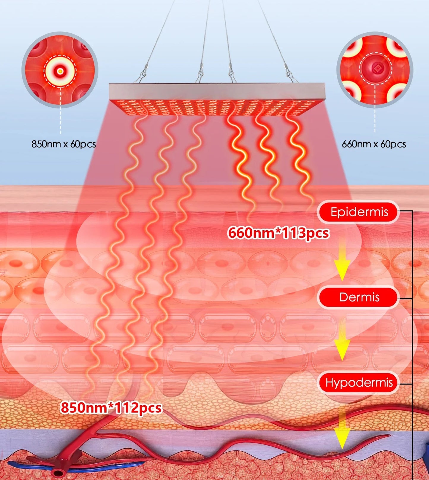 Forny din Hud og Lindr din Kropssmerter med 45W LED Rødt Lysterapi Panel