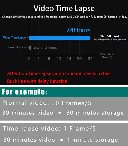 4K Dashcam med GPS og Bakkamera